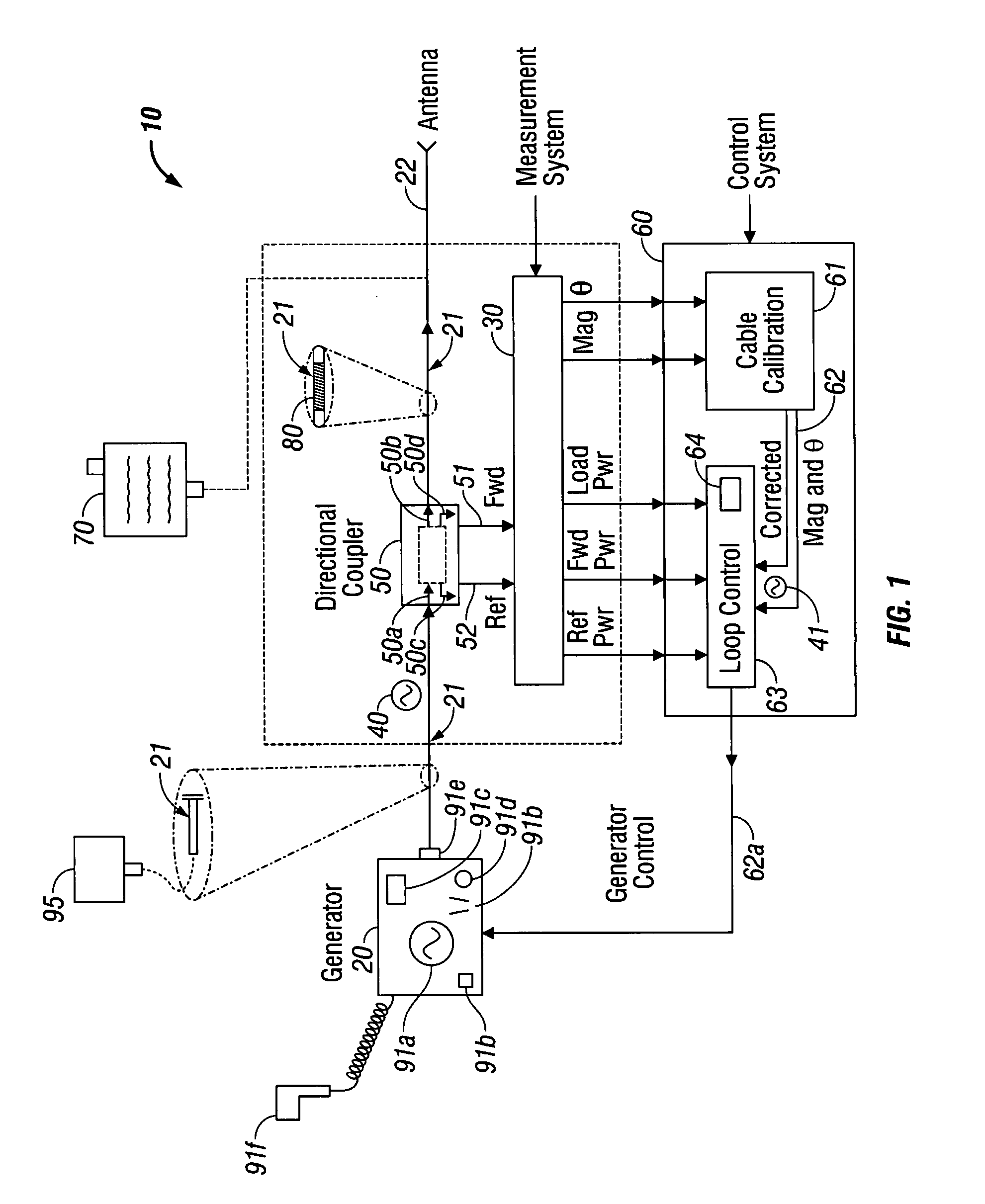 Measurement and control systems and methods for electrosurgical procedures