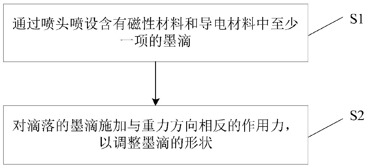 Ink-jet printing method, ink-jet printing device and display device