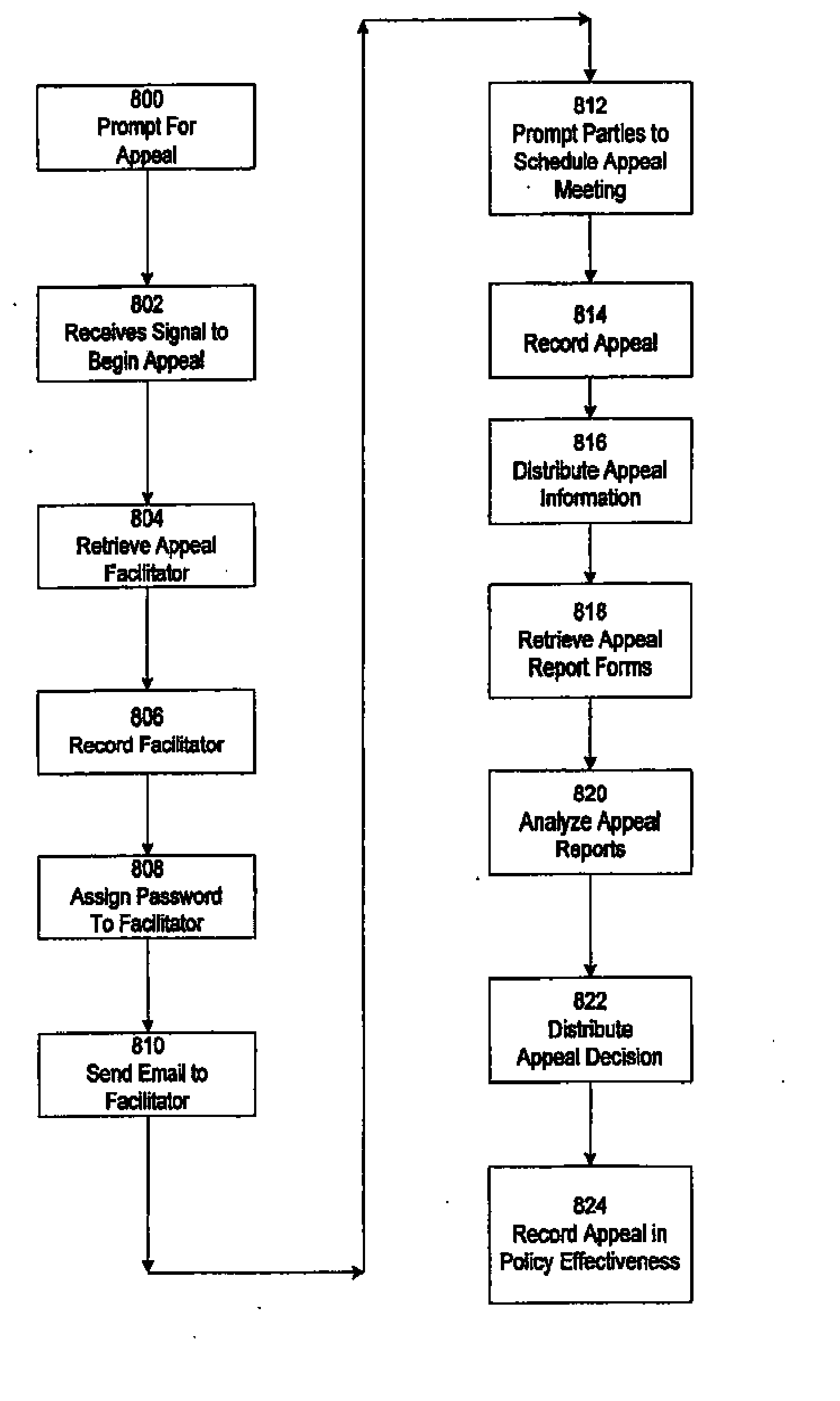 Network Policy Management And Effectiveness System