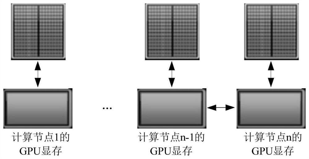 GPU cluster shared video memory system, method, device and equipment
