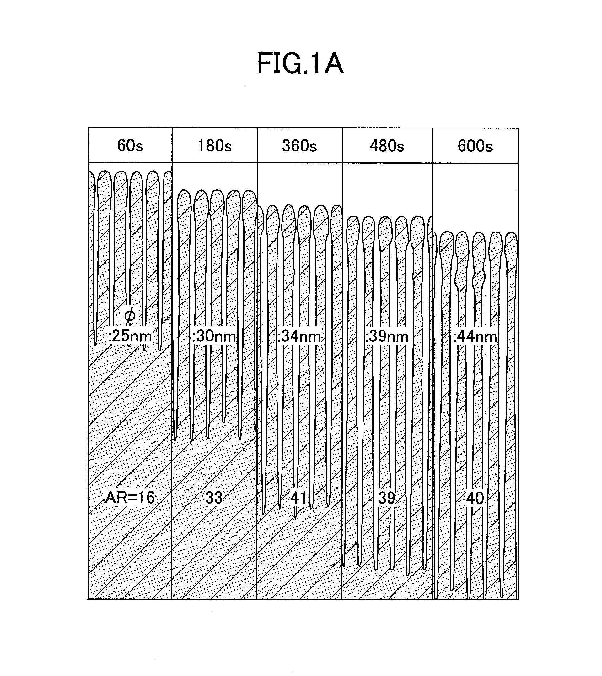 Method of forming a pattern and substrate processing system