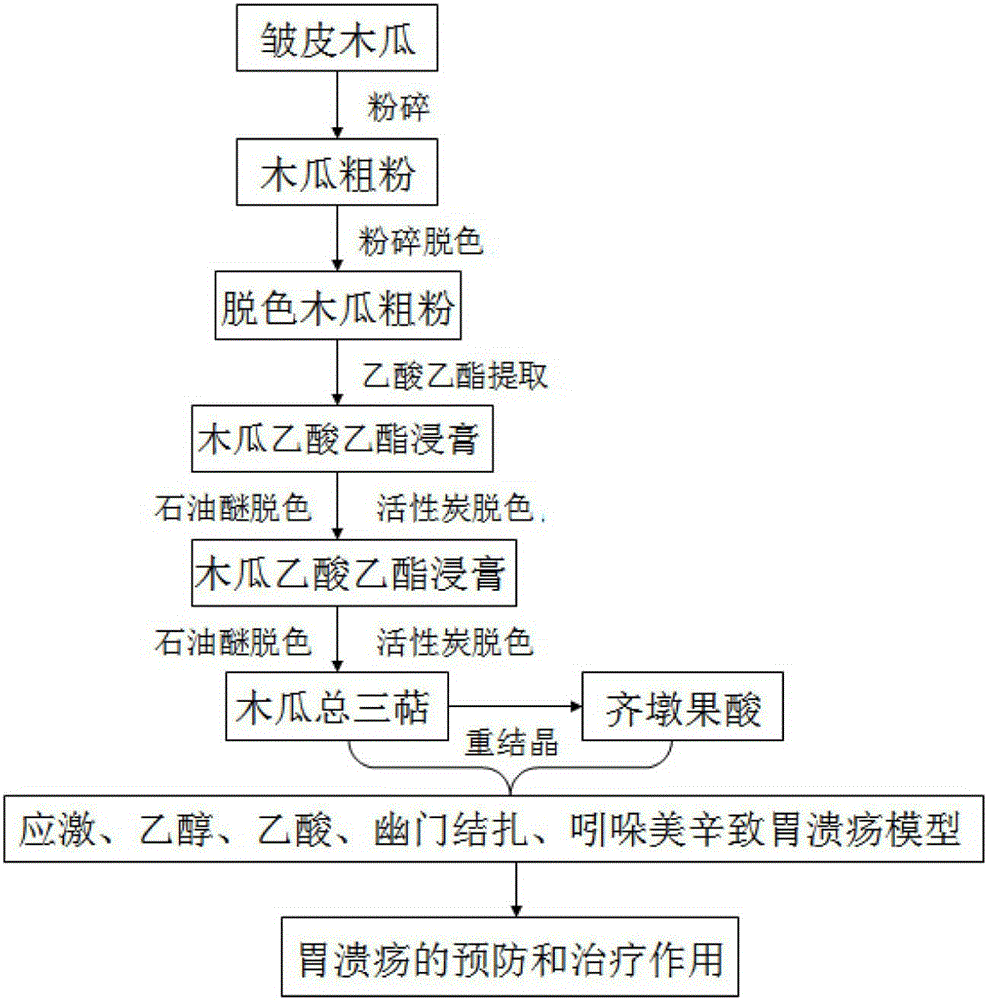 Chaenomeles speciosa (Sweet) Nakai extractive, and extraction method and application thereof