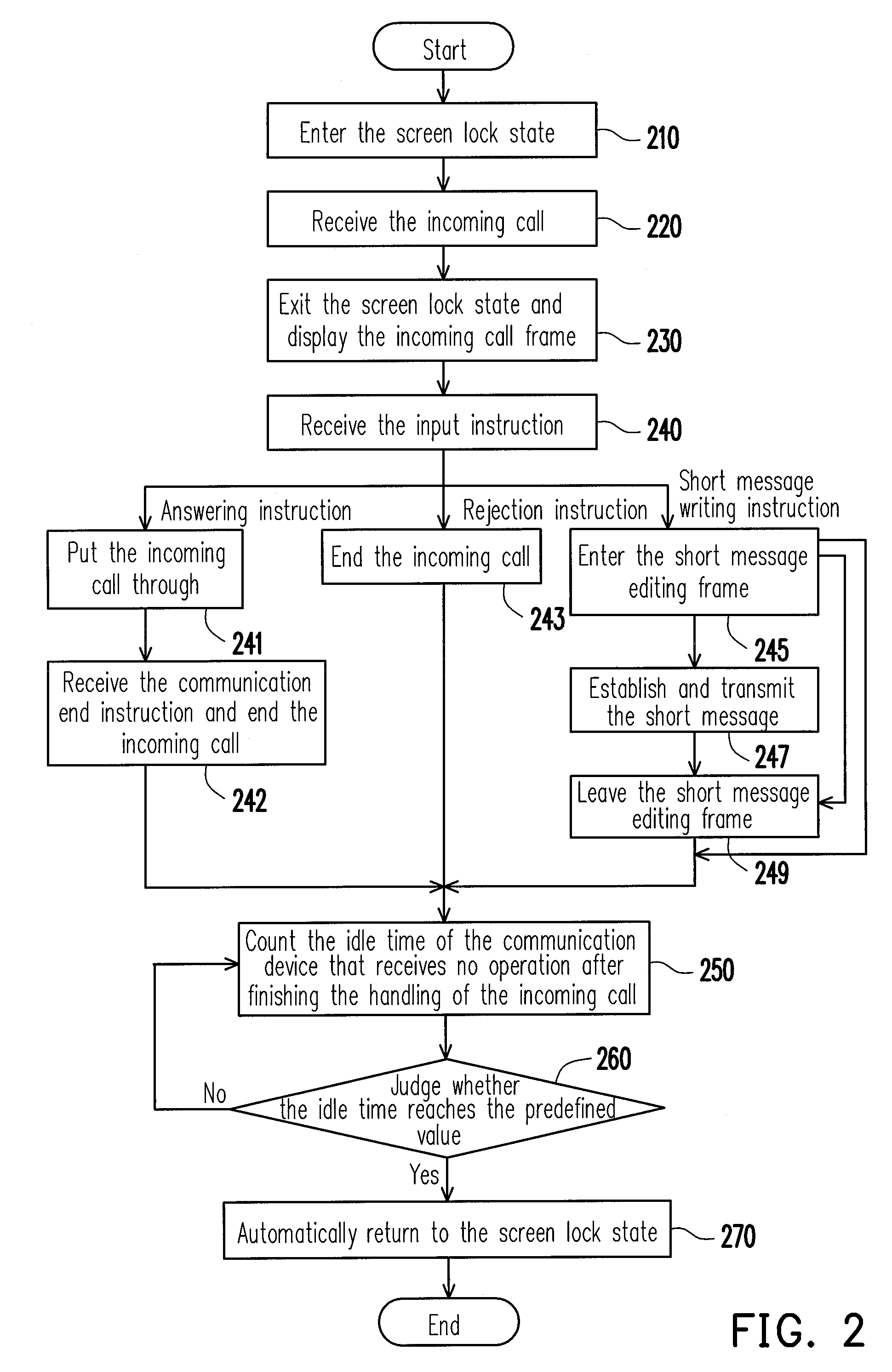 Method for handling incoming call in screen lock state, communication device and recording medium thereof