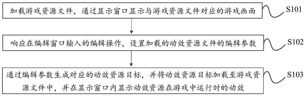 Game interface dynamic effect editing method and device, processing equipment and medium