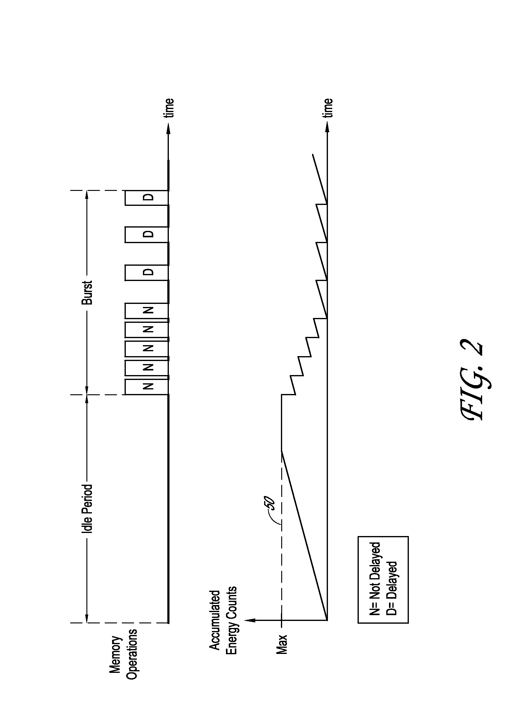 Non-volatile storage subsystem with energy-based performance throttling
