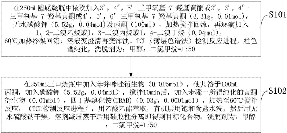 Tumor microtubulin HIF-1alpha double target inhibitor and preparation method thereof