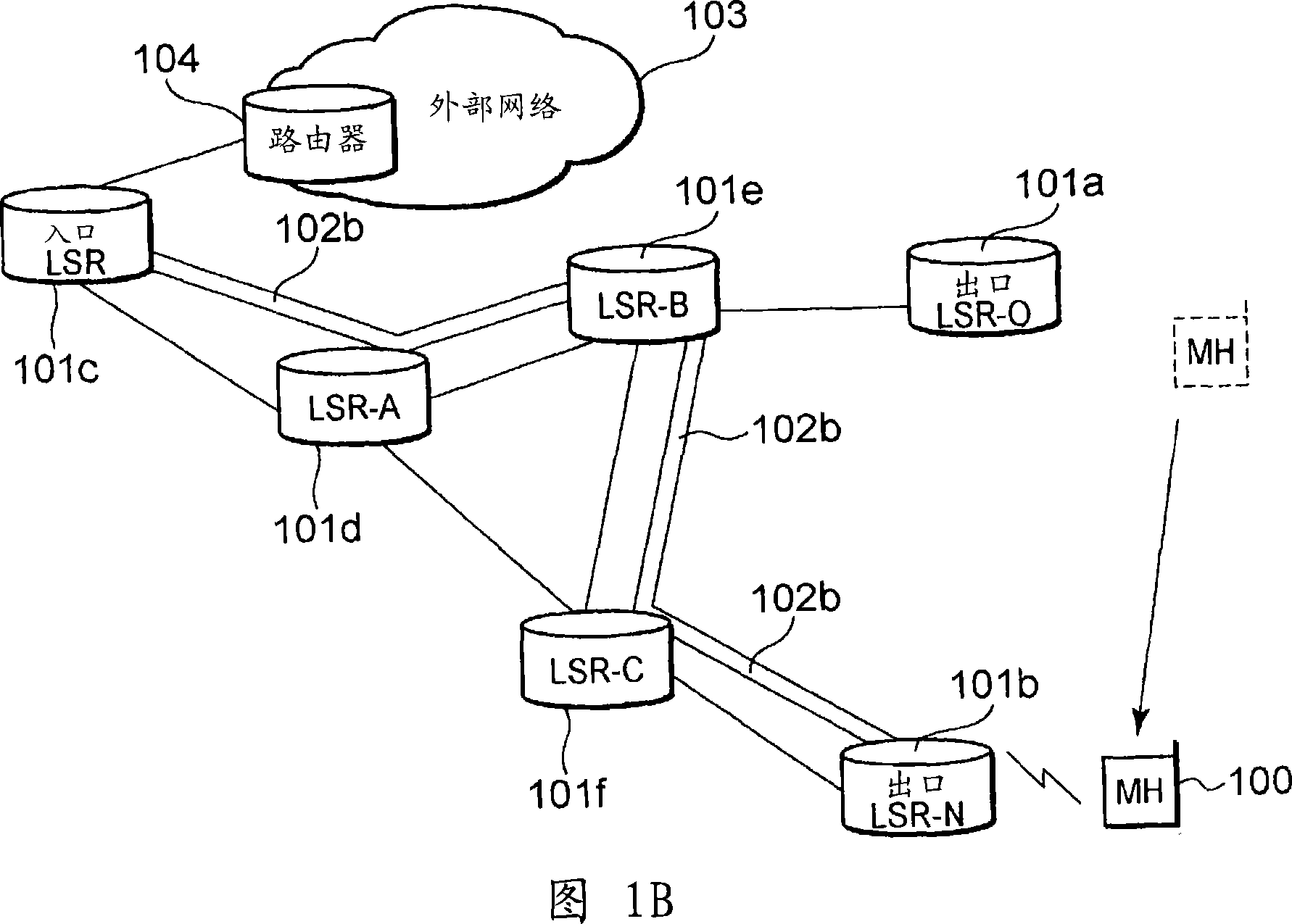 Mobile communication access system, packet transfer device, and path re-establishing method