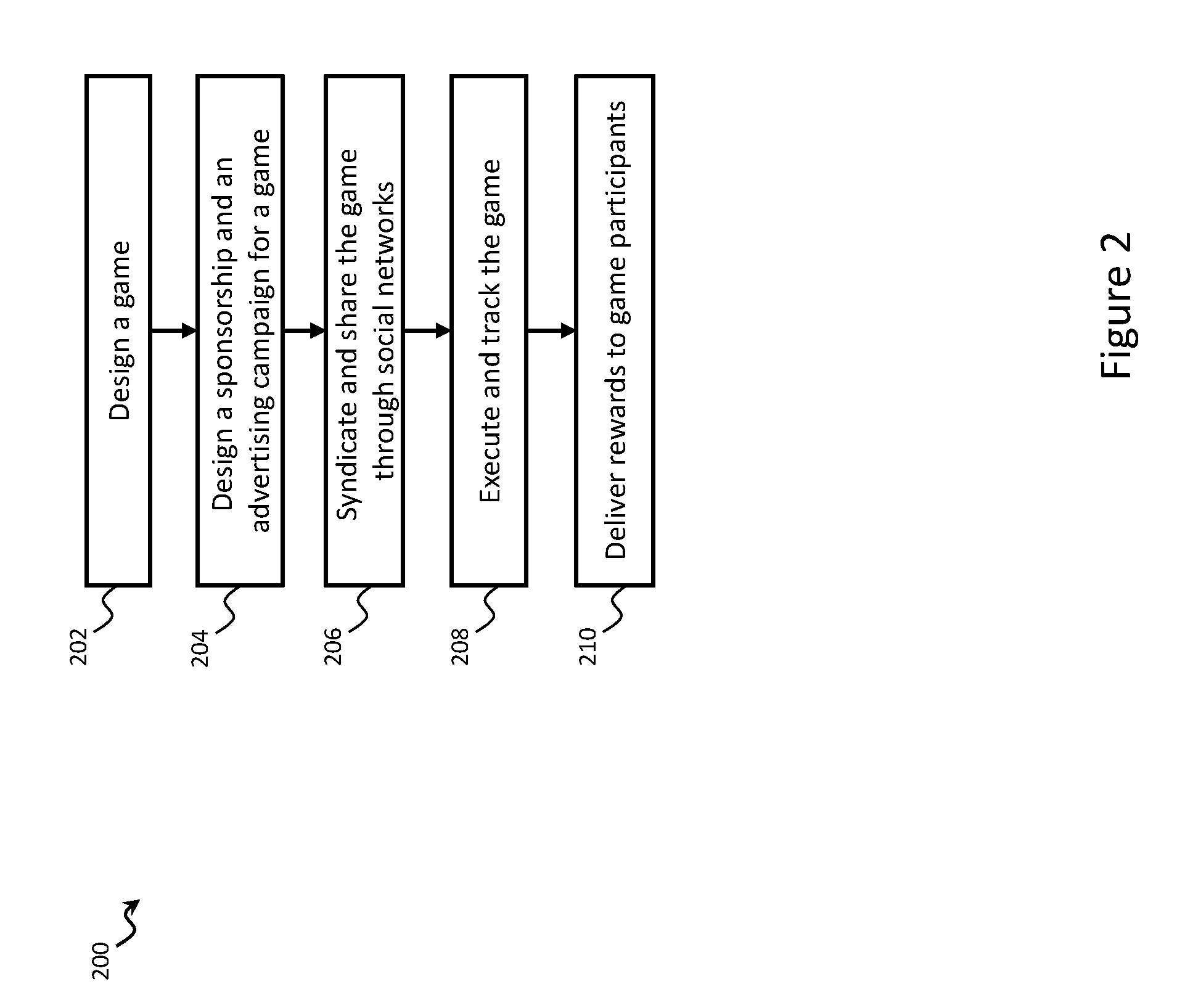 System and Method for Advertising Distribution Through Mobile Social Gaming