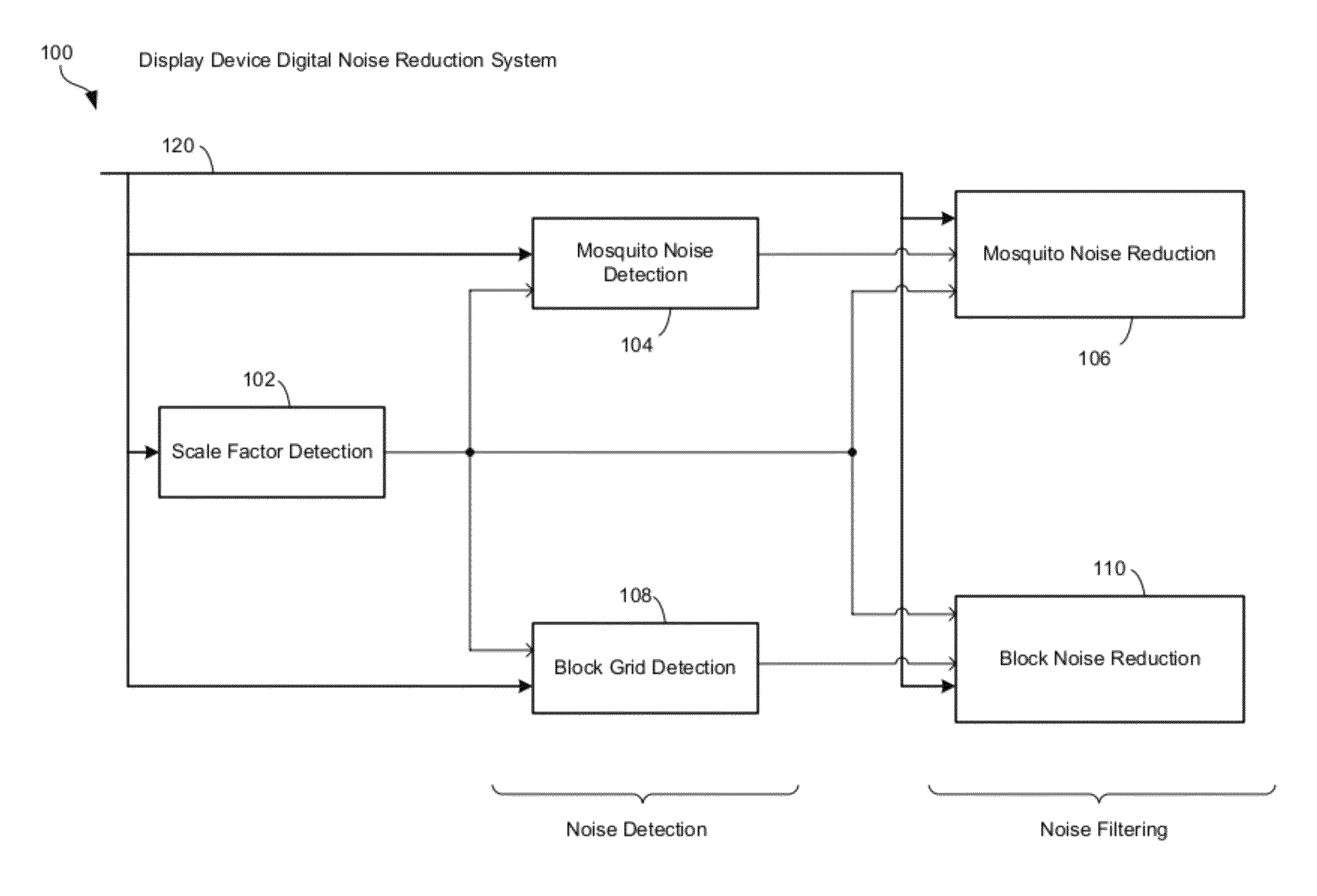 Method and system for digital noise reduction of scaled compressed video pictures