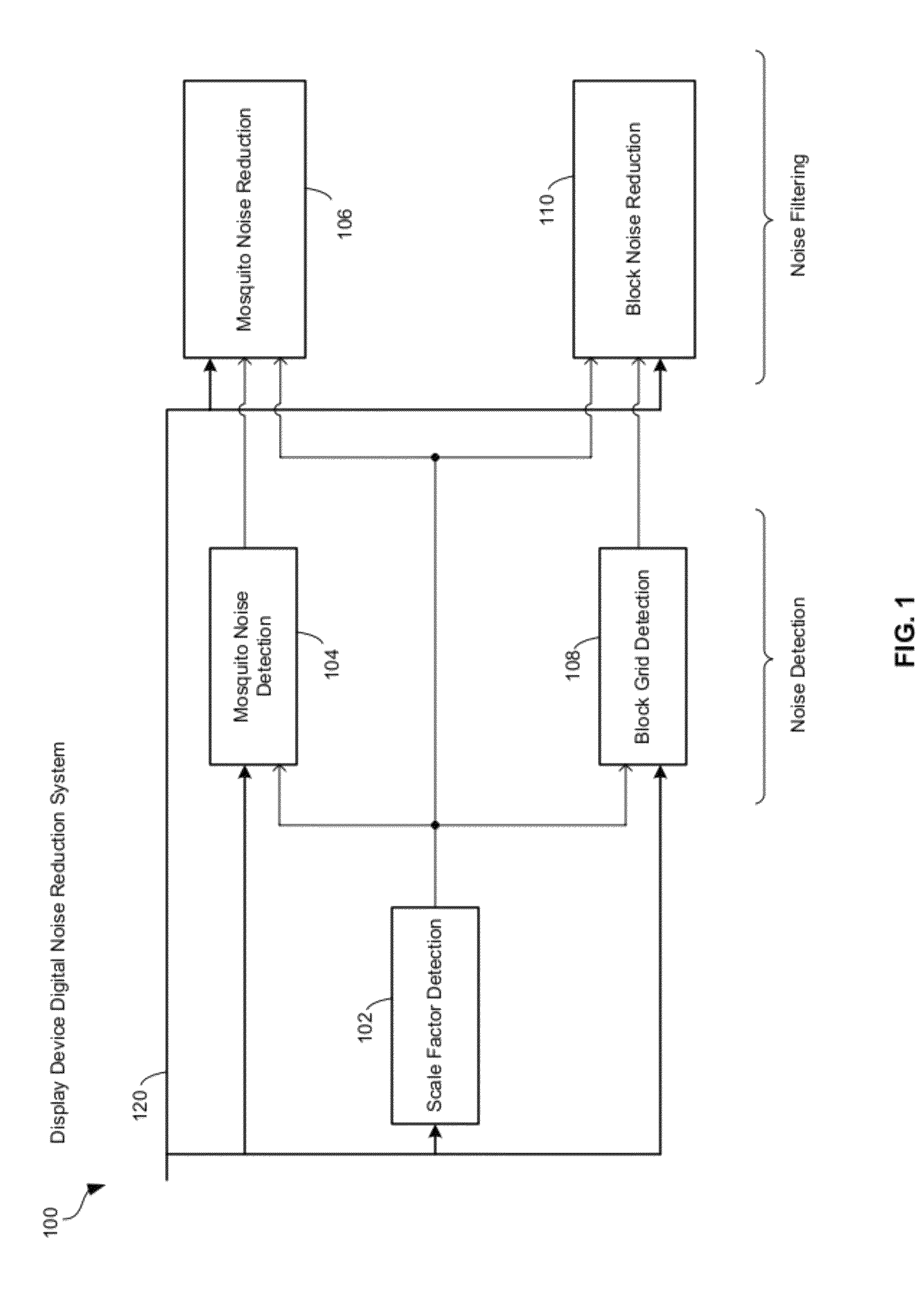 Method and system for digital noise reduction of scaled compressed video pictures