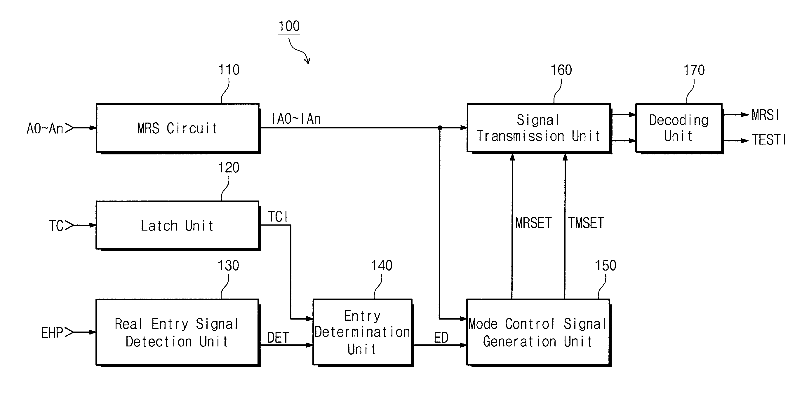 Test mode control circuit in semiconductor memory device and test mode entering method thereof