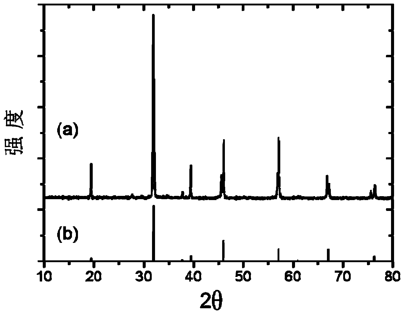 Anode material containing alkali metal or alkaline-earth metal element of solid oxide fuel cell and preparation method and application thereof