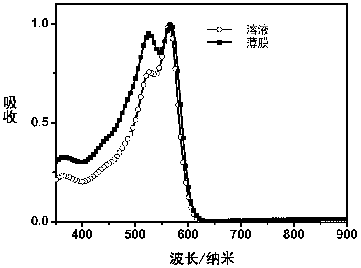 Conjugated polymer based on pyrazine-2-carboxylate unit and preparation method and application of conjugated polymer