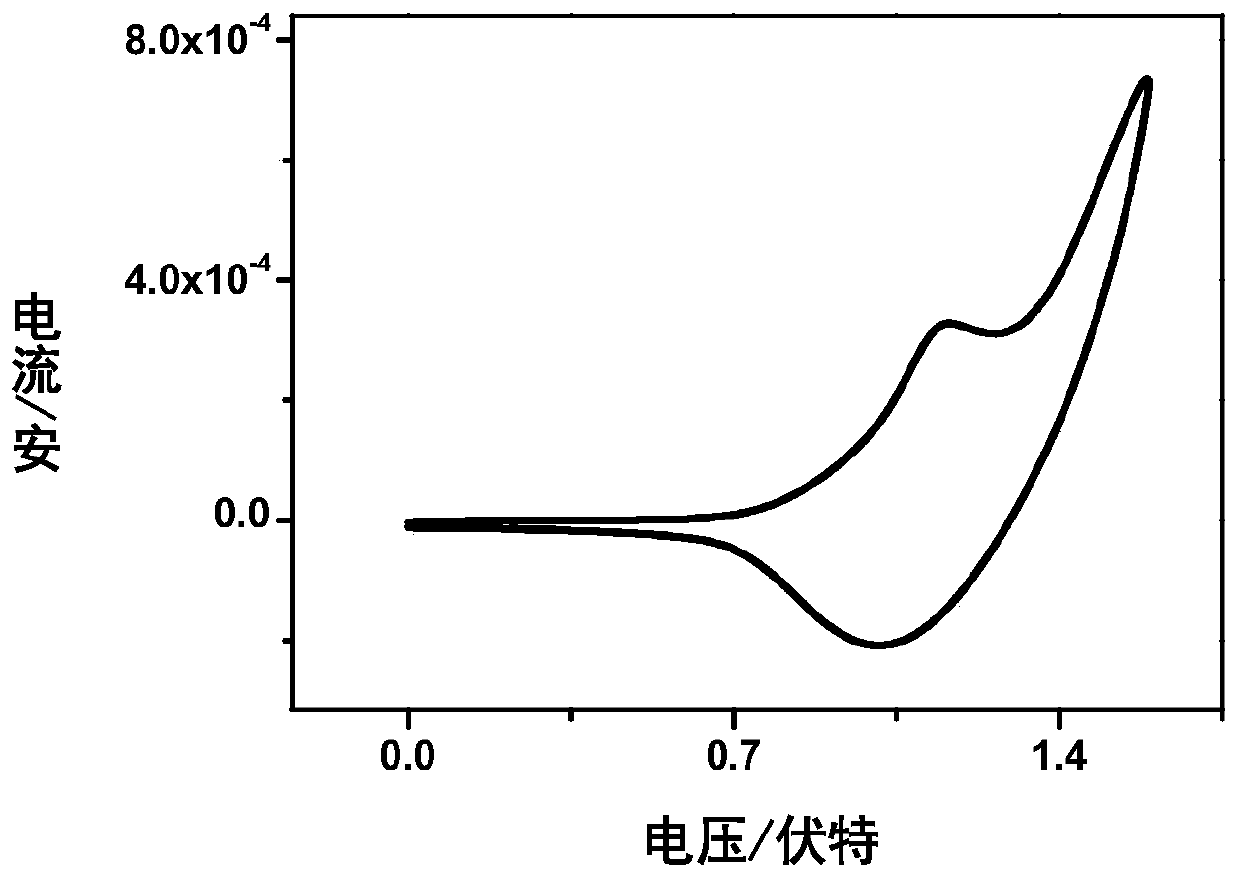 Conjugated polymer based on pyrazine-2-carboxylate unit and preparation method and application of conjugated polymer