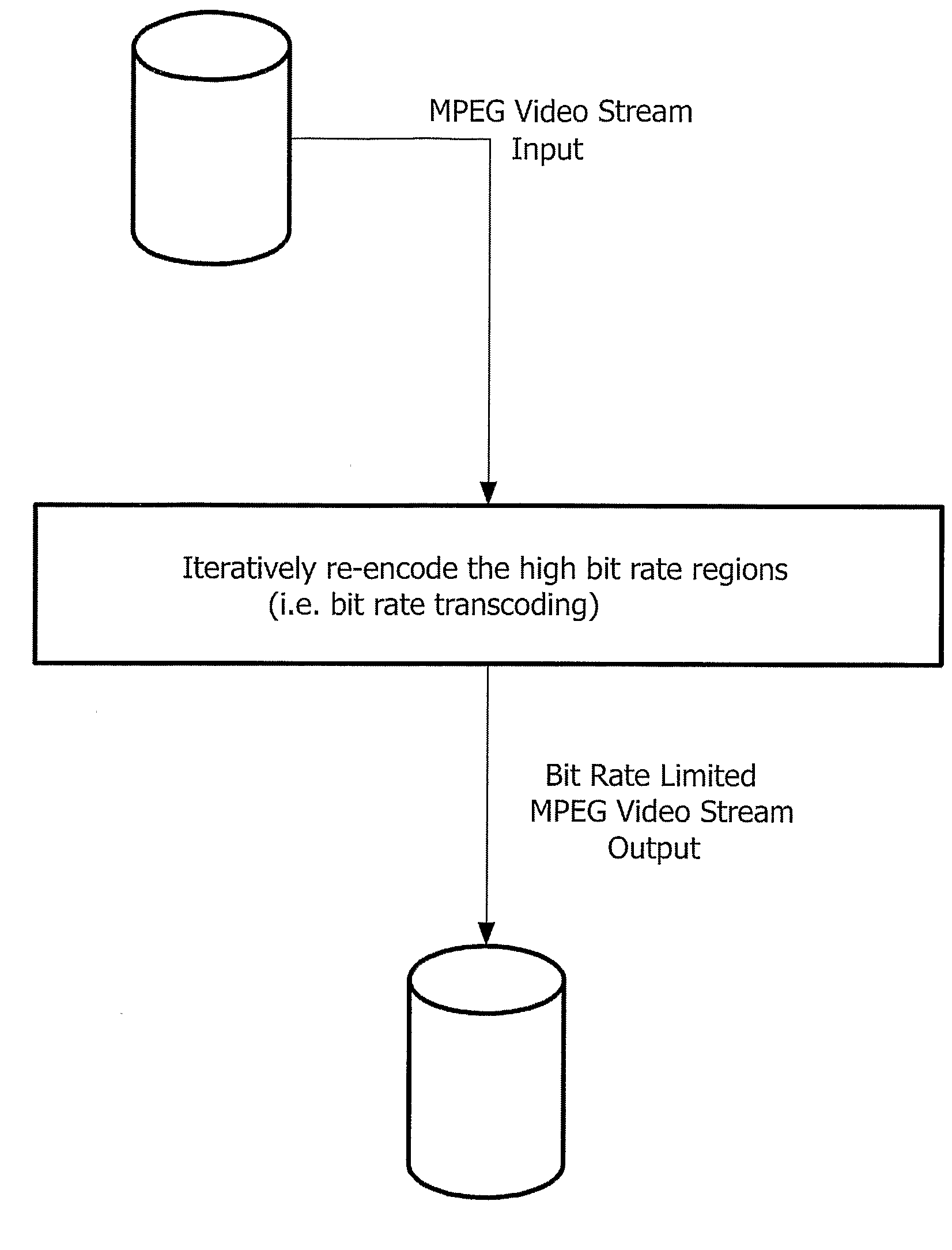 Video Transcoding with Selection of Data Portions to be Processed