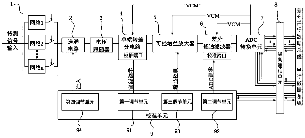 A High Bandwidth Input Isolation Sampling and Accuracy Calibration Method