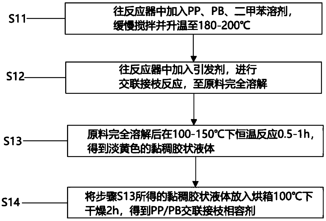 High-fluidity and high-rigidity alloy composite material and preparation method thereof
