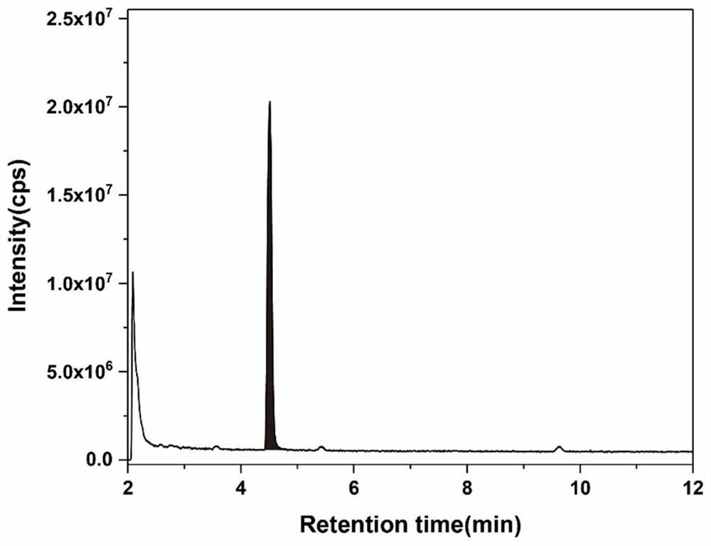 Detection method of 4-chlorobutyric acid