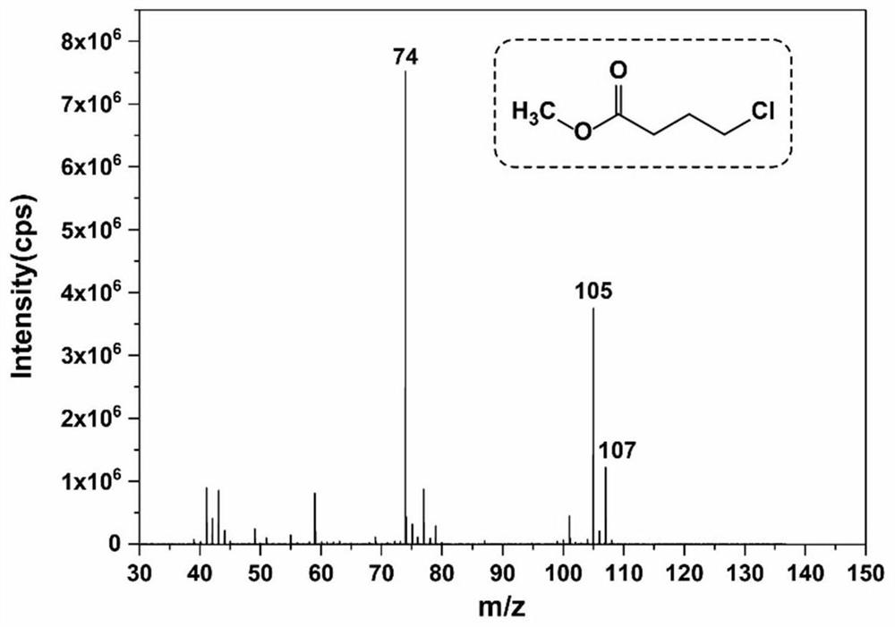 Detection method of 4-chlorobutyric acid