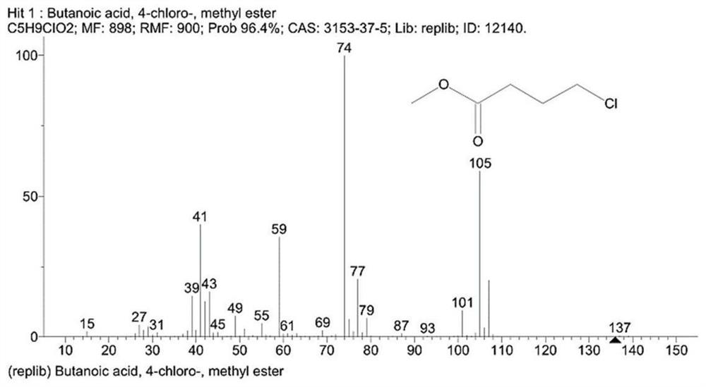 Detection method of 4-chlorobutyric acid