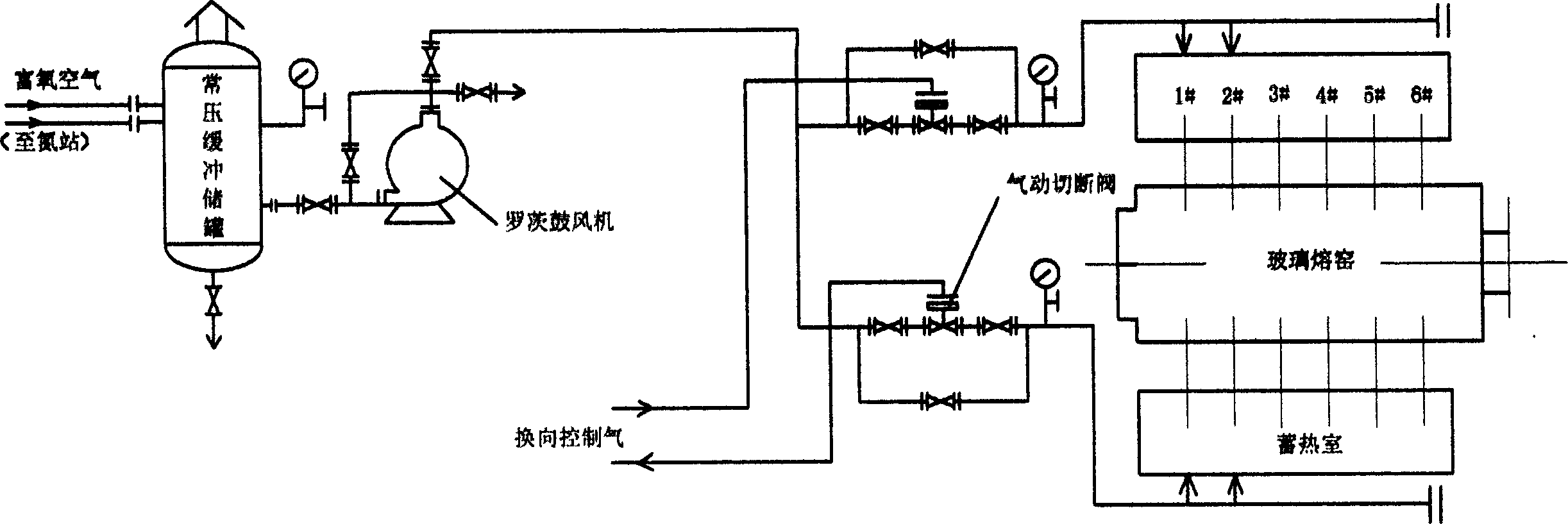 Oxygen enrichment combustion-supporting method for float glass melter