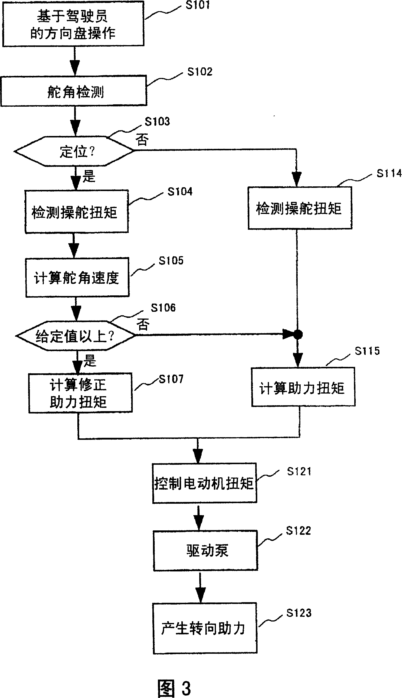 Power steering system