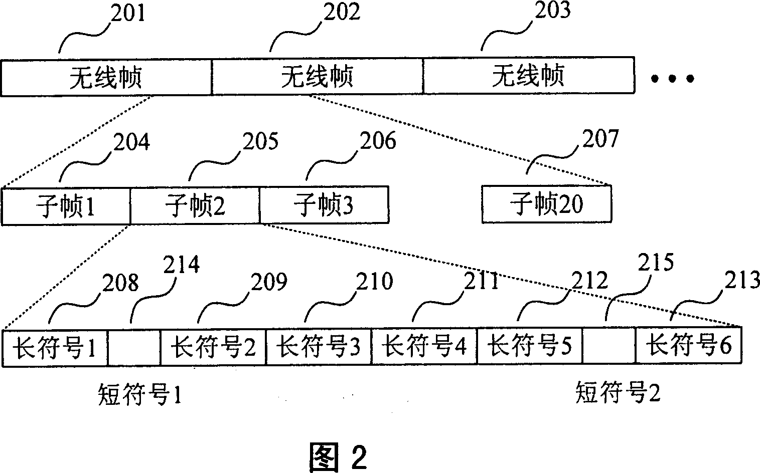 An equipment and method for indicating and distributing the channel resources in the wireless communication system