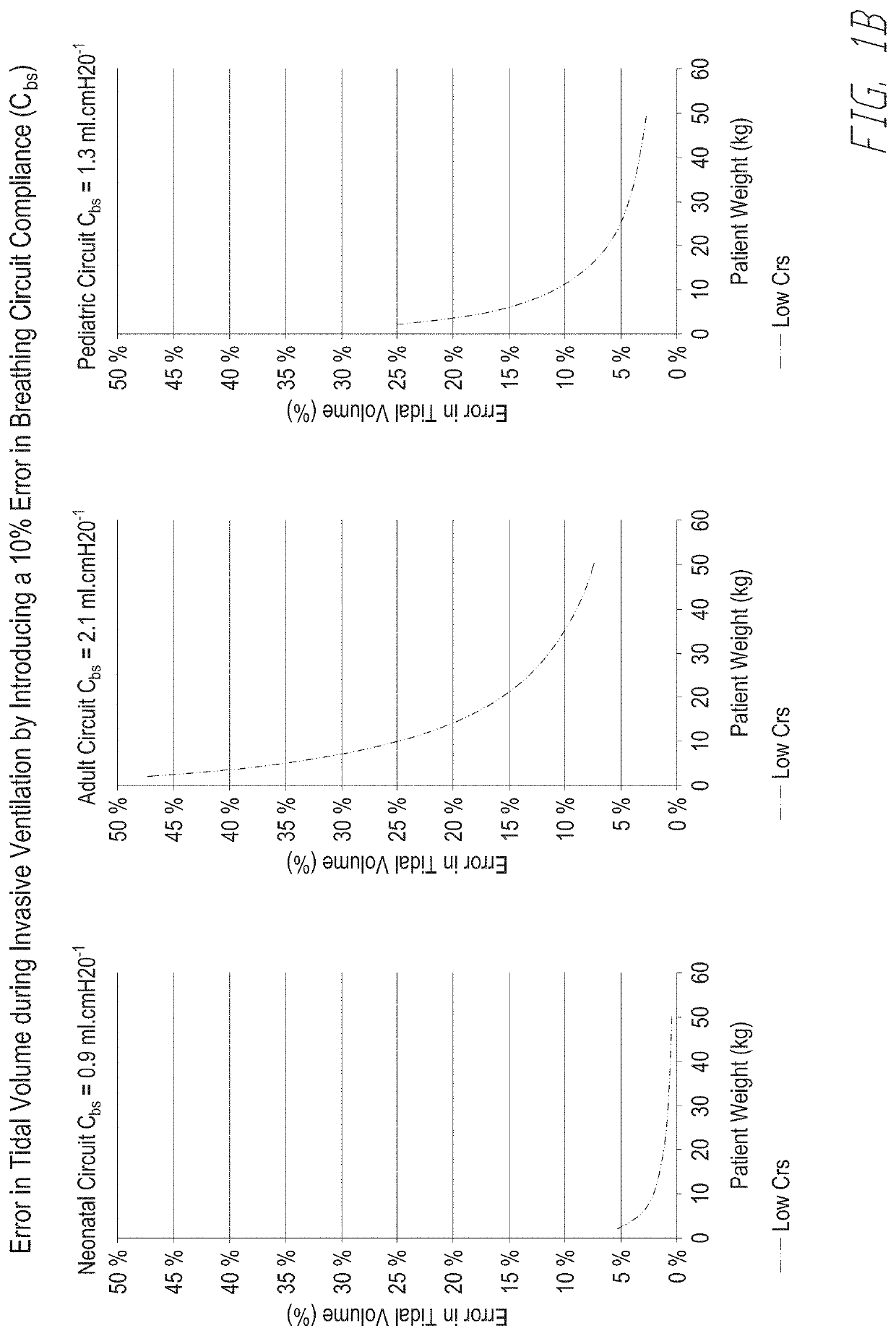 Medical tubes for breathing circuit