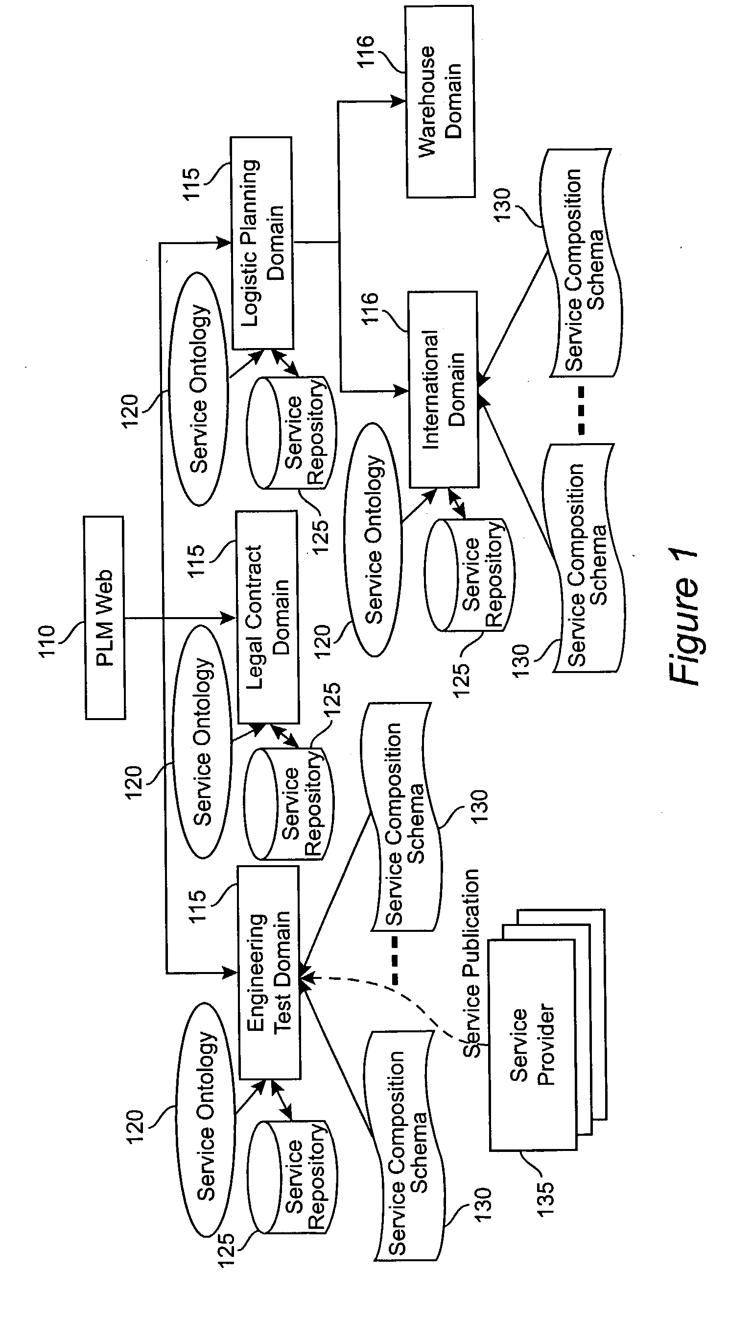 Method and apparatus for product lifecycle management in a distributed environment enabled by dynamic business process composition and execution by rule inference