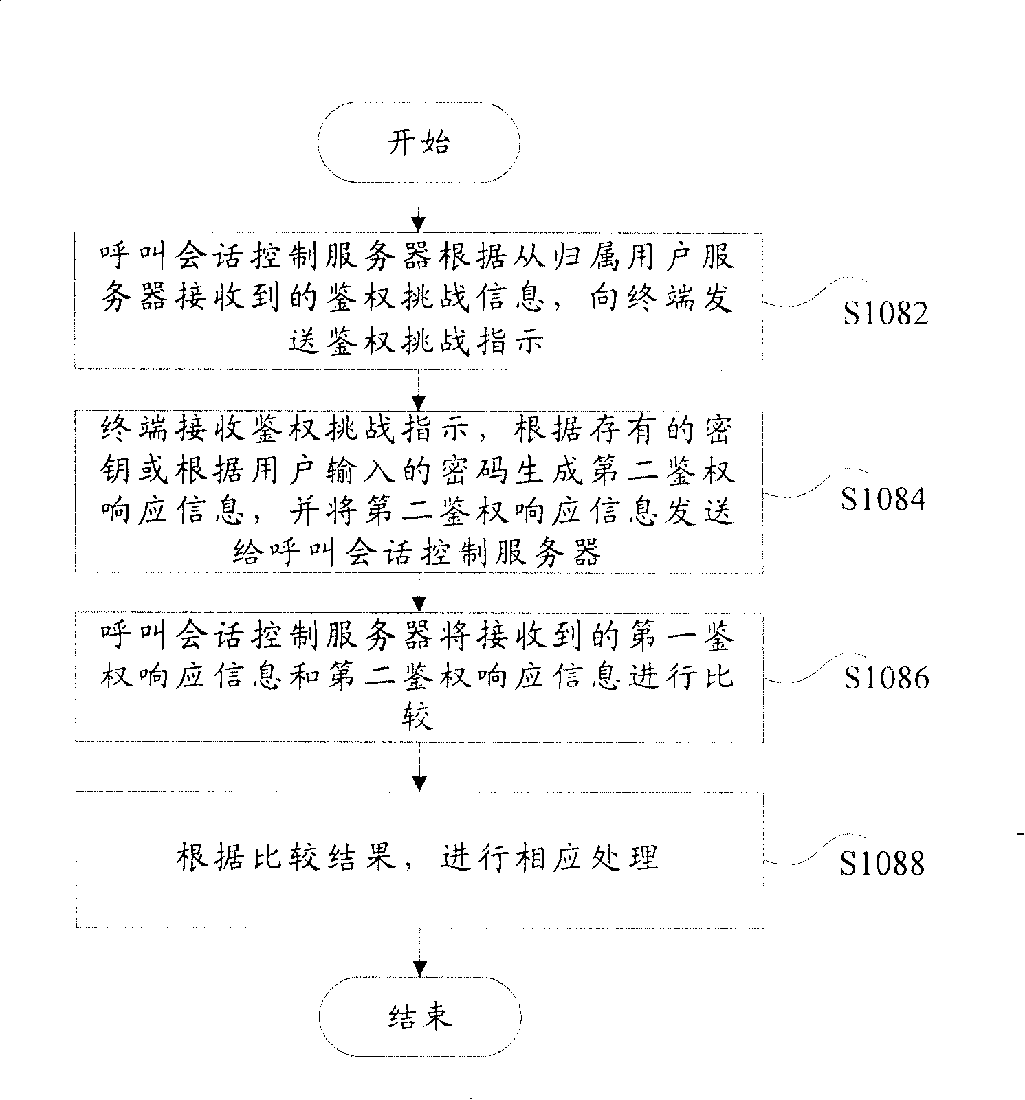 Authentication device in communication system