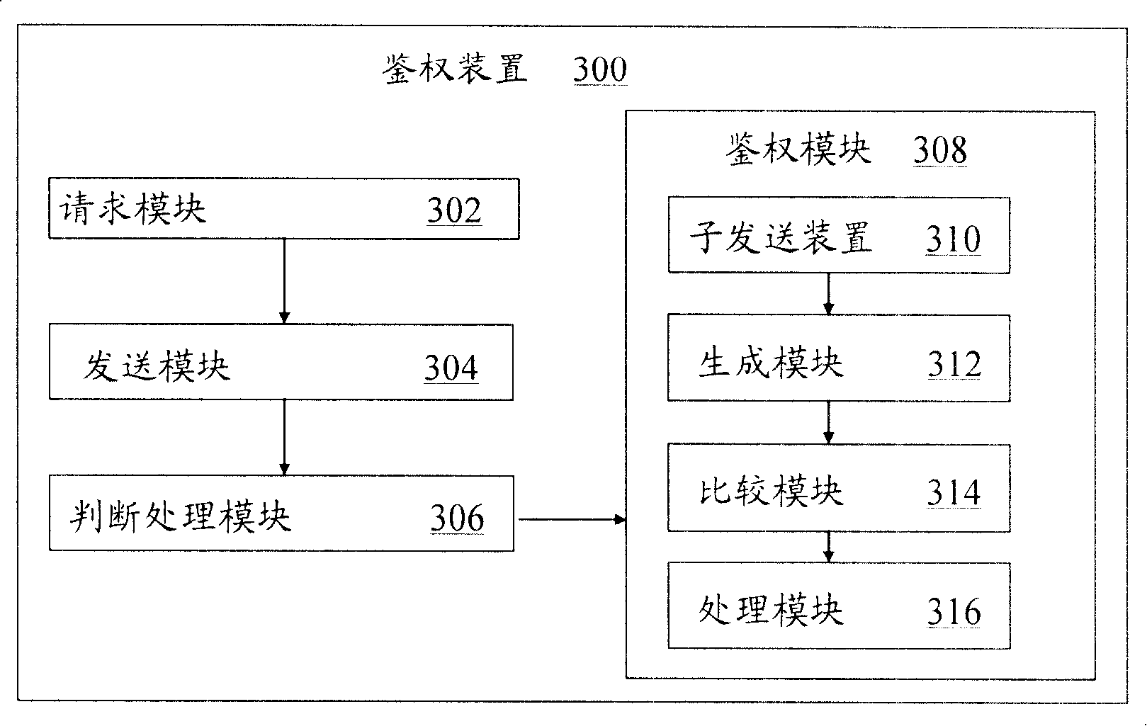 Authentication device in communication system