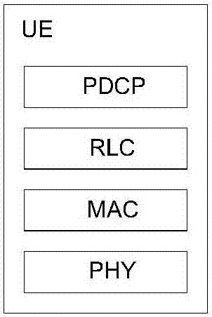 Resource allocation control method, device and system