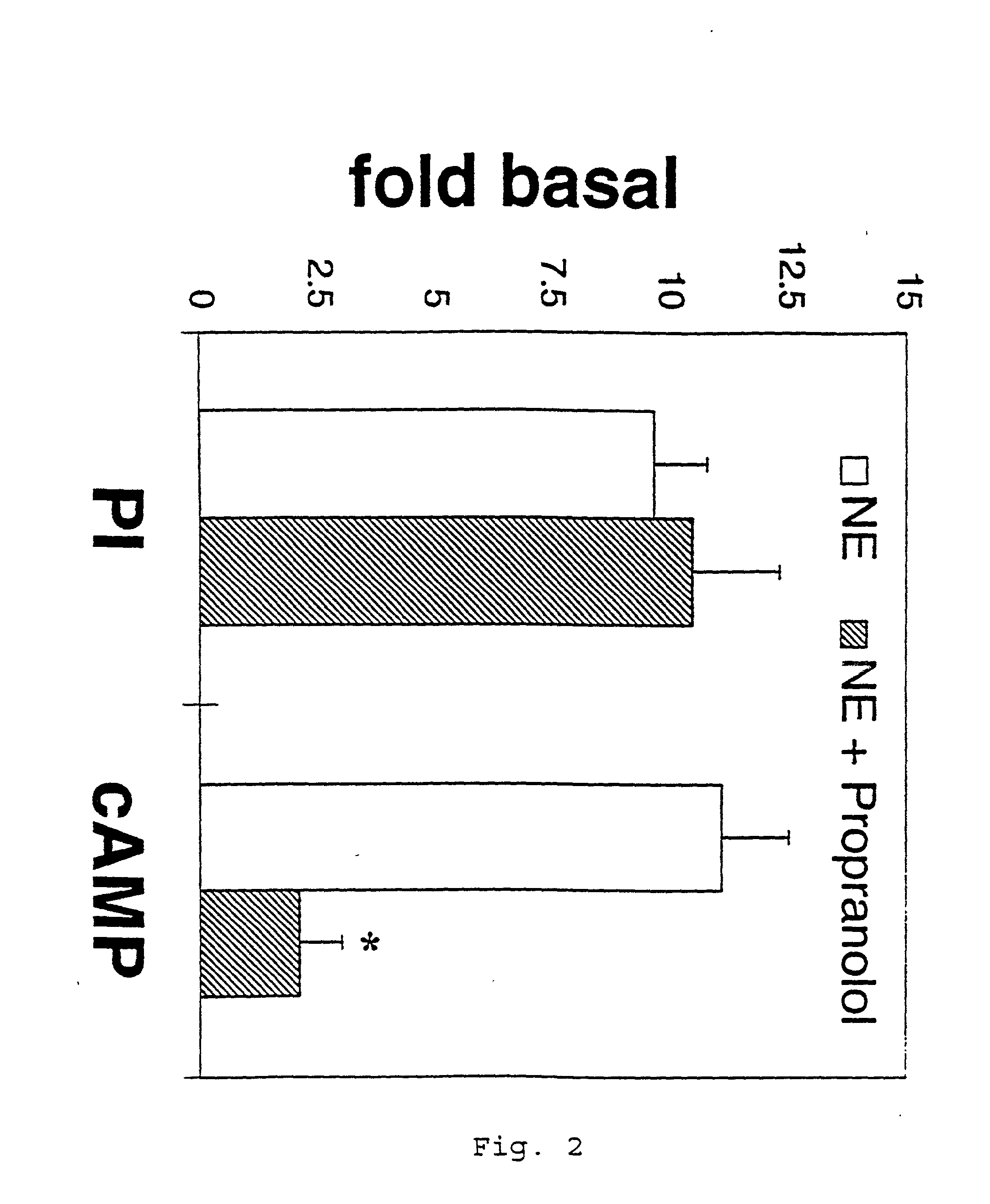 Compositions and methods for treatment of neurological disorders and neurodegenerative diseases