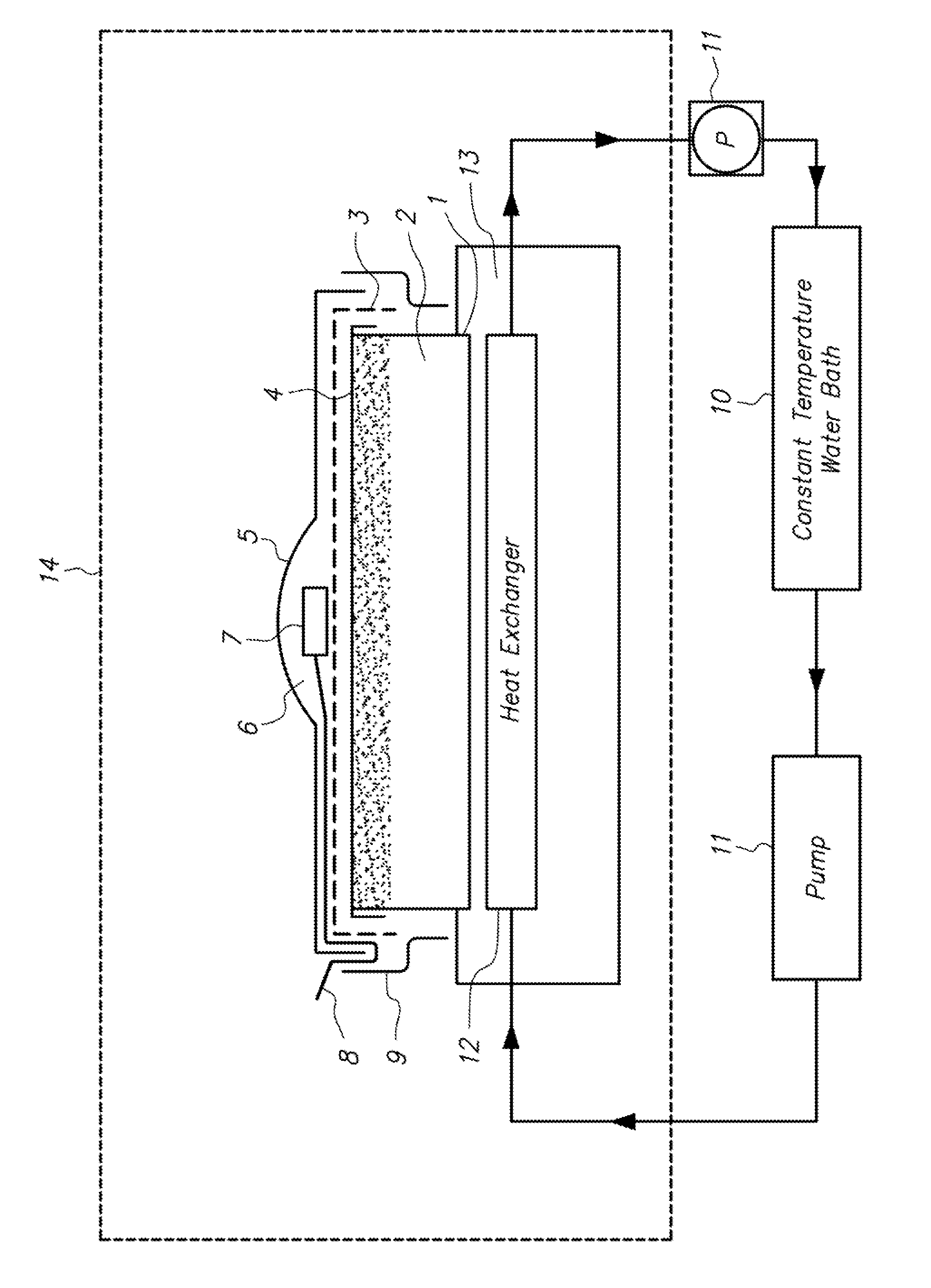 Apparatus for simulatively measuring environment of wound dressing on skin and measuring method therefor