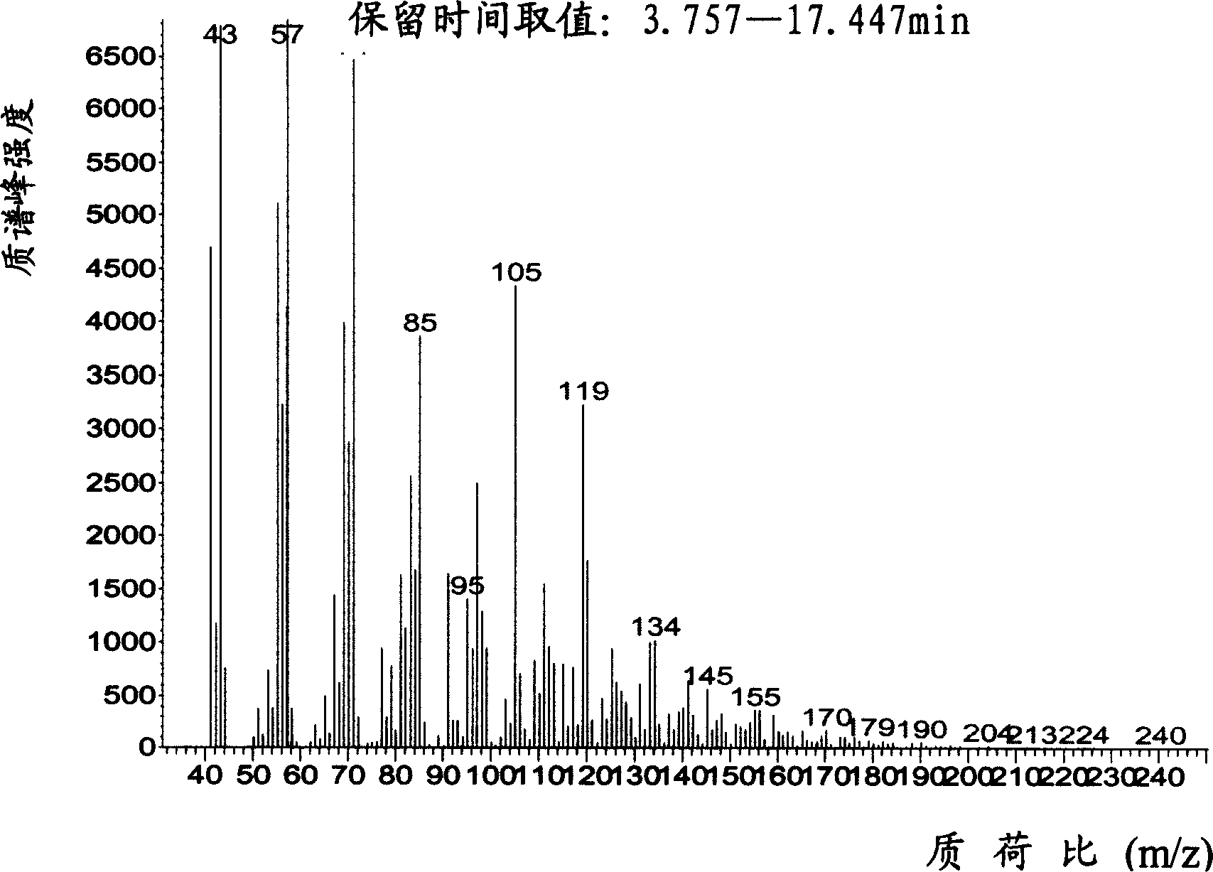 Method of predicting oil product quality using chromatography mass spectrometry combined method