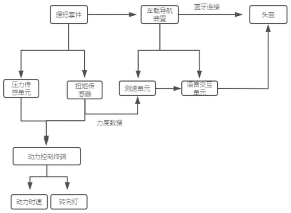 Auxiliary driving system with multi-terminal cooperation