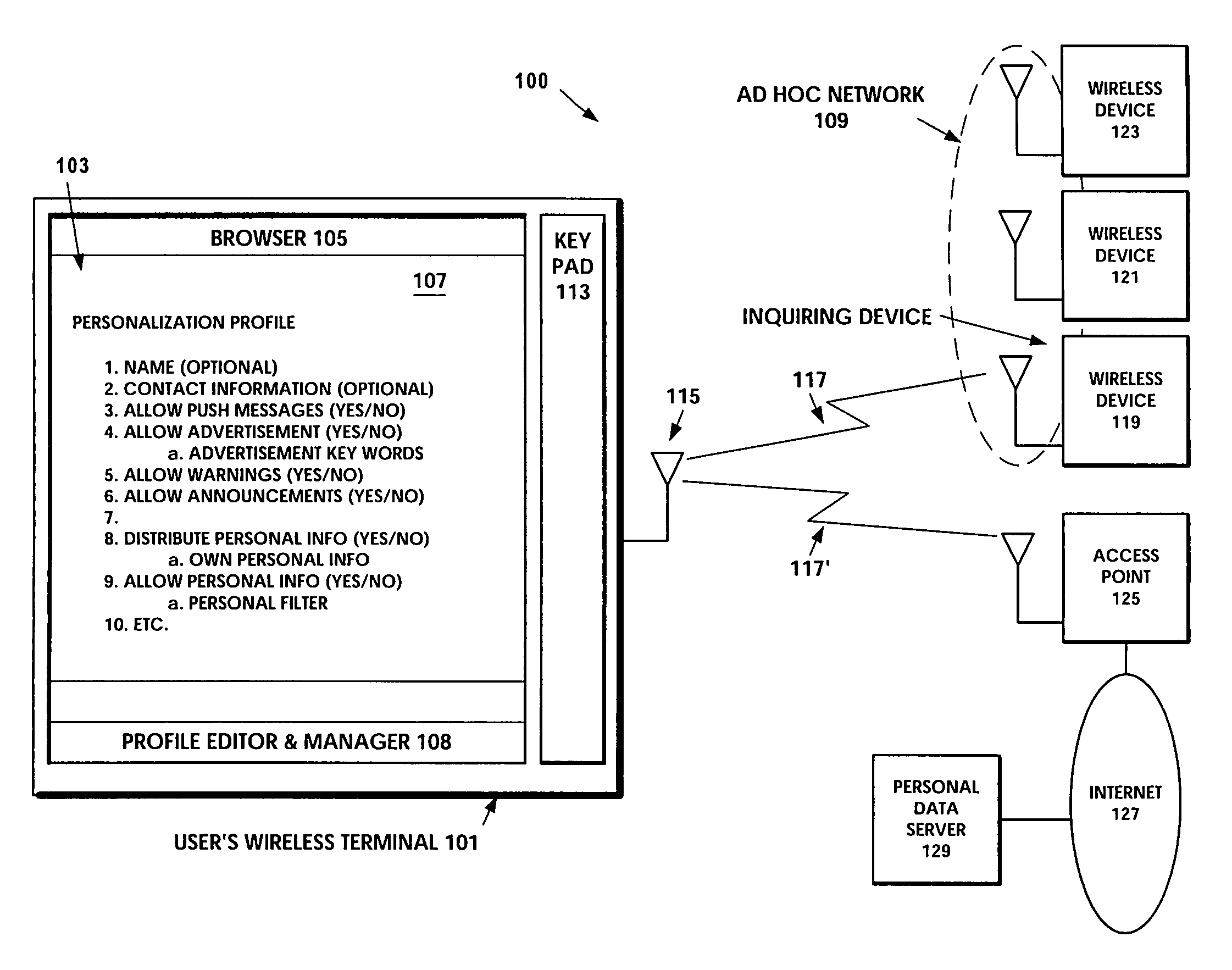 Personal profile sharing and management for short-range wireless terminals