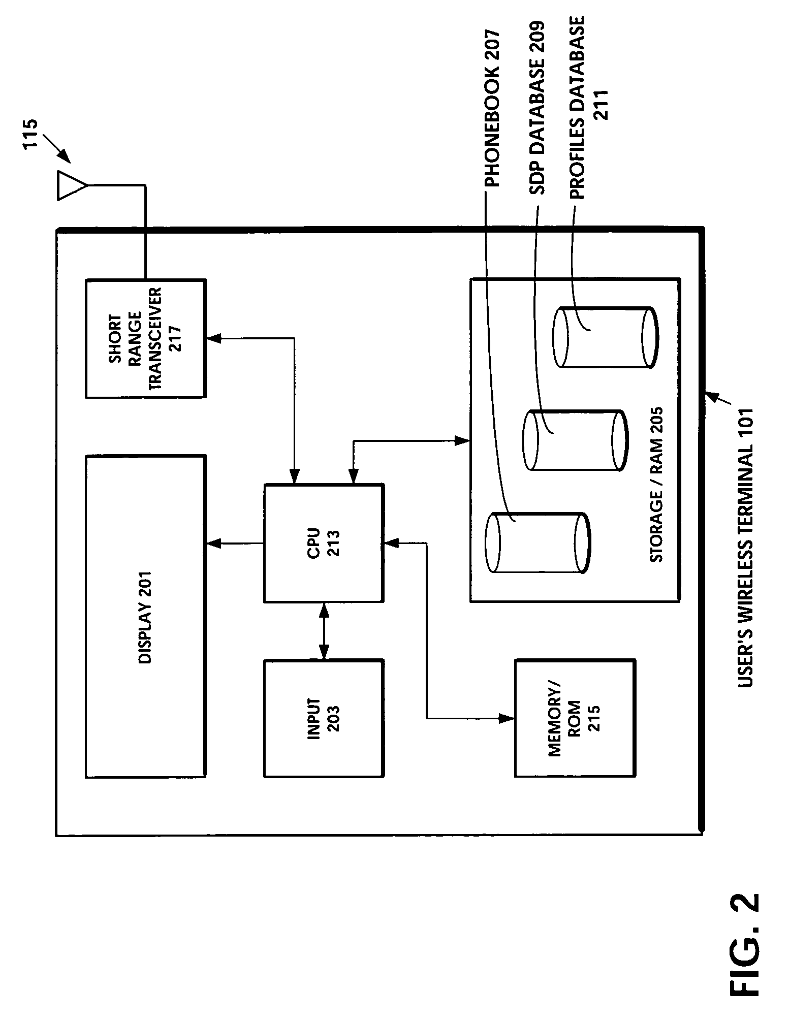 Personal profile sharing and management for short-range wireless terminals