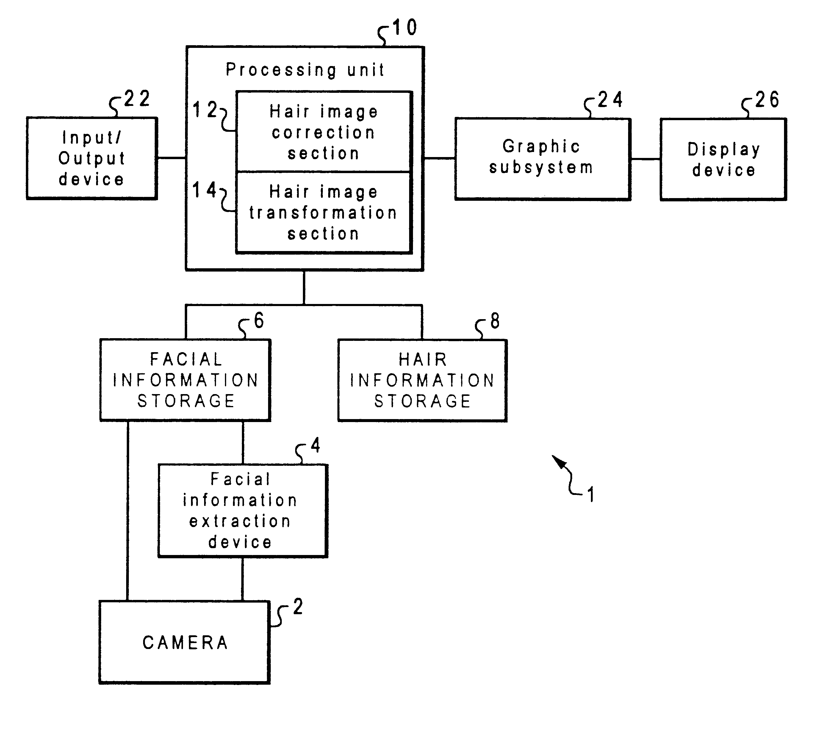 Automated method and image processing system for hair style simulation
