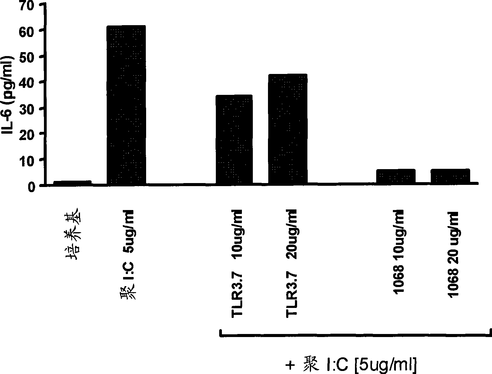 TOLL like receptor 3 antagonists, methods and uses
