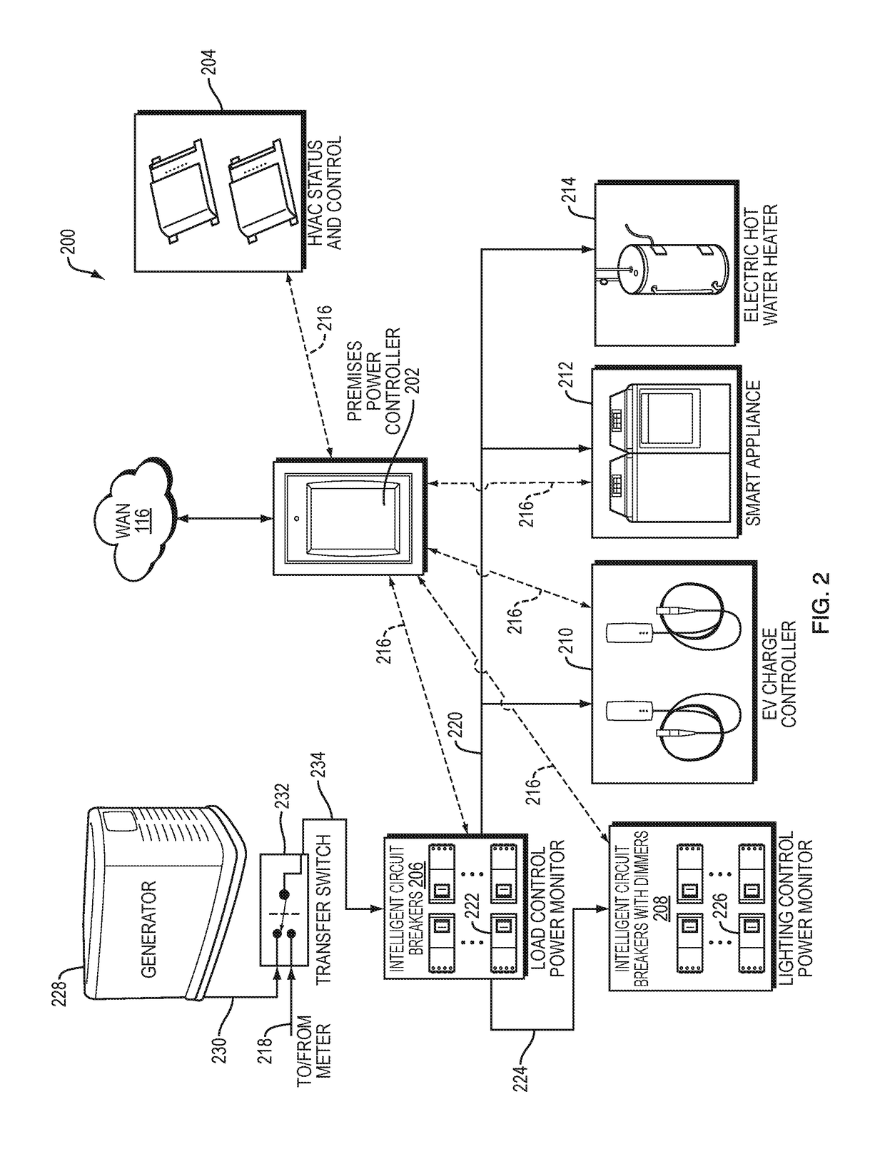 System and methods for creating dynamic NANO grids and for aggregating electric power consumers to participate in energy markets