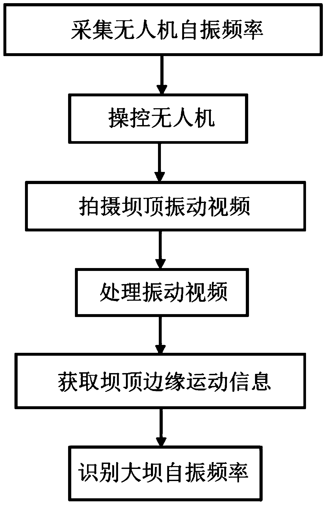 Dam Natural Frequency Identification Method Based on Video Measurement