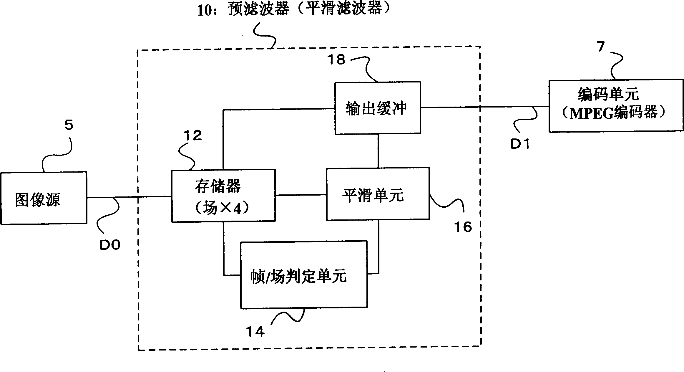 Method and device for smoothing of image data ,and smoothing program