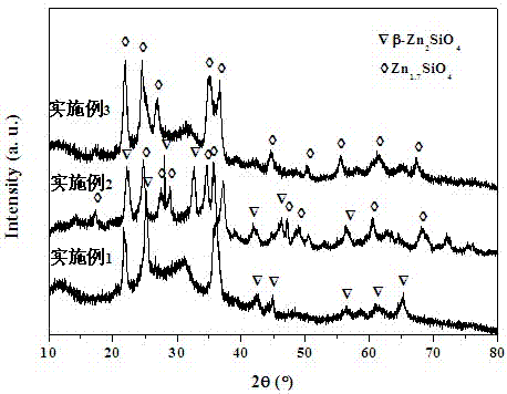 Method for controllably precipitating crystal phase of transparent glass ceramics for ultra-wide-band fiber amplifiers