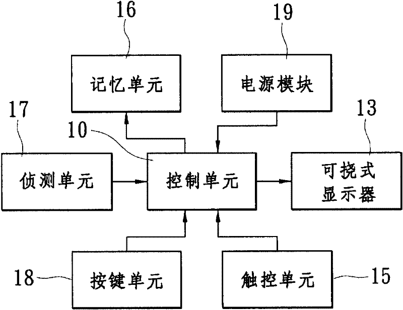 Flexible display device and mistake touch prevention method thereof