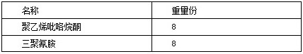 A kind of modified expandable graphite, flame retardant and its preparation method and application in polyurethane foam