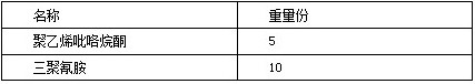 A kind of modified expandable graphite, flame retardant and its preparation method and application in polyurethane foam