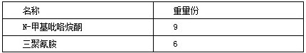 A kind of modified expandable graphite, flame retardant and its preparation method and application in polyurethane foam