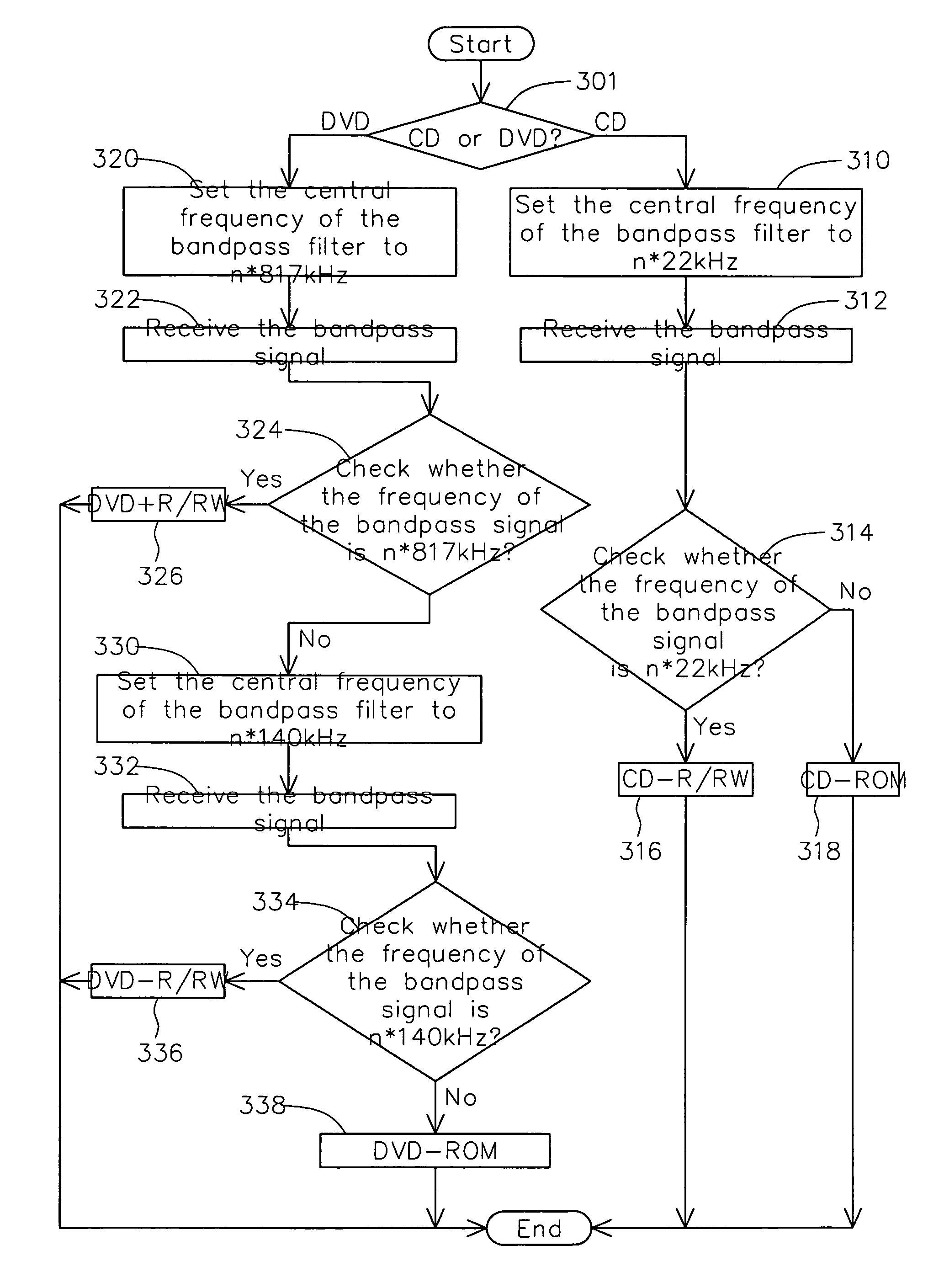 Apparatus and method for determining type of an optical disk