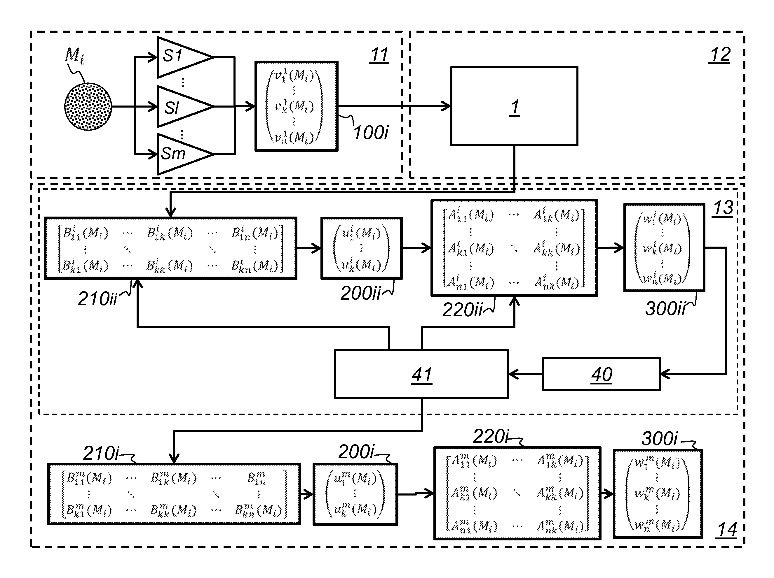 System and method for identifying and distinguishing materials, method for identifying or distinguishing materials, and measuring device for recording material properties of materials